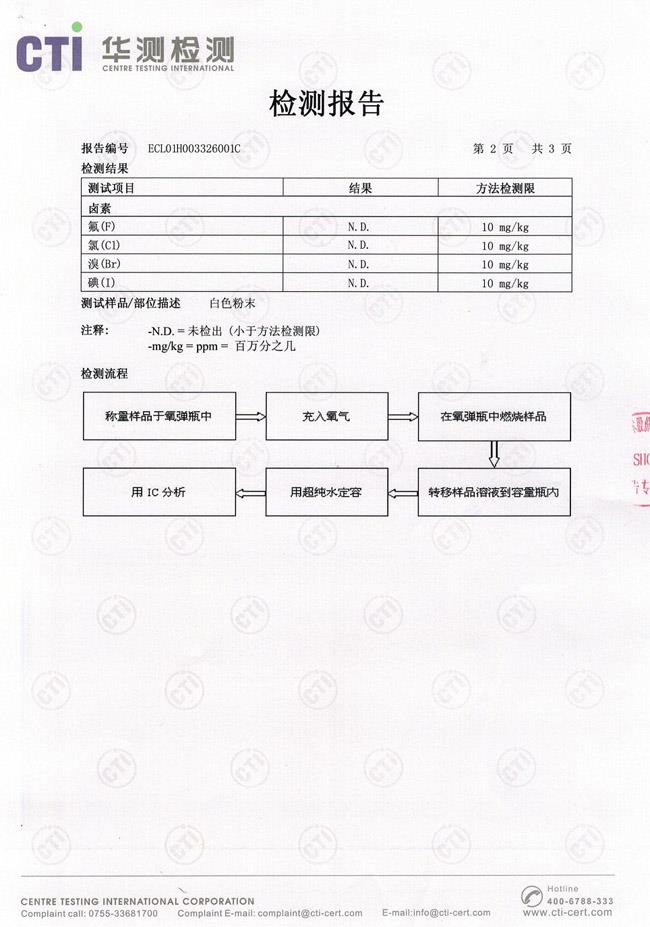 品質保證